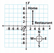 HMH Into Math Grade 6 Module 11 Lesson 1 Answer Key Graph Rational Numbers on the Coordinate Plane 2