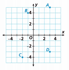 HMH Into Math Grade 6 Module 11 Lesson 1 Answer Key Graph Rational Numbers on the Coordinate Plane 4