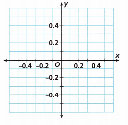 HMH Into Math Grade 6 Module 11 Lesson 1 Answer Key Graph Rational Numbers on the Coordinate Plane 8