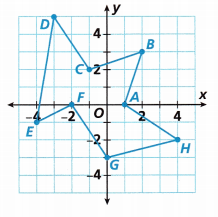 HMH Into Math Grade 6 Module 11 Lesson 2 Answer Key Graph Polygons on the Coordinate Plane 15