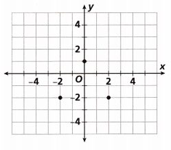 HMH Into Math Grade 6 Module 11 Lesson 2 Answer Key Graph Polygons on the Coordinate Plane 22