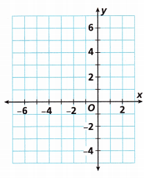 HMH Into Math Grade 6 Module 11 Lesson 2 Answer Key Graph Polygons on the Coordinate Plane 8