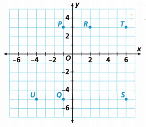 HMH Into Math Grade 6 Module 11 Lesson 3 Answer Key Find Distance on the Coordinate Plane 12