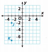 HMH Into Math Grade 6 Module 11 Lesson 3 Answer Key Find Distance on the Coordinate Plane 18