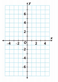 HMH Into Math Grade 6 Module 11 Lesson 3 Answer Key Find Distance on the Coordinate Plane 5