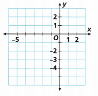 HMH Into Math Grade 6 Module 11 Lesson 4 Answer Key Find Perimeter and Area on the Coordinate Plane 10