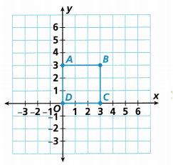HMH Into Math Grade 6 Module 11 Lesson 4 Answer Key Find Perimeter and Area on the Coordinate Plane 19