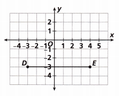 HMH Into Math Grade 6 Module 11 Lesson 4 Answer Key Find Perimeter and Area on the Coordinate Plane 22