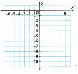 HMH Into Math Grade 6 Module 11 Lesson 4 Answer Key Find Perimeter and Area on the Coordinate Plane 5