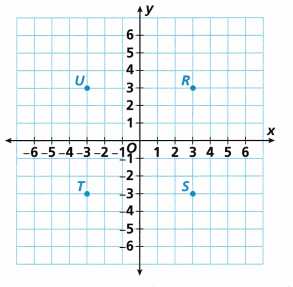 HMH Into Math Grade 6 Module 11 Review Answer Key 1