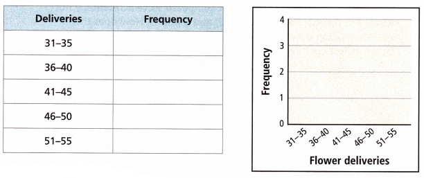 HMH Into Math Grade 6 Module 14 Lesson 3 Answer Key Make Histograms and Frequency Tables 16