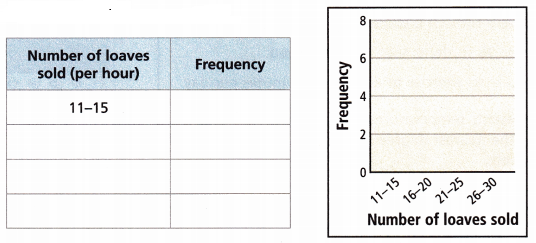 HMH Into Math Grade 6 Module 14 Lesson 3 Answer Key Make Histograms and Frequency Tables 17