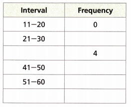 HMH Into Math Grade 6 Module 14 Lesson 3 Answer Key Make Histograms and Frequency Tables 7