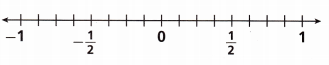 HMH Into Math Grade 6 Module 2 Lesson 2 Answer Key Compare Rational Numbers on a Number Line 2