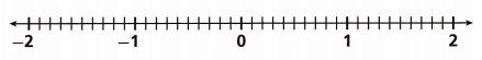 HMH Into Math Grade 6 Module 2 Lesson 2 Answer Key Compare Rational Numbers on a Number Line 5