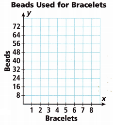 HMH Into Math Grade 6 Module 5 Lesson 2 Answer Key Represent Ratios and Rates with Tables and Graphs 15