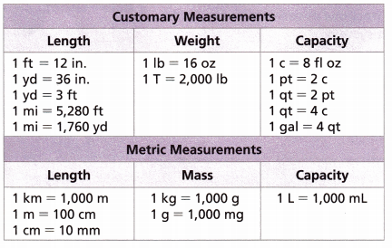 HMH Into Math Grade 6 Module 6 Lesson 2 Answer Key Use Rate Reasoning to Convert Within Measurement Systems 3