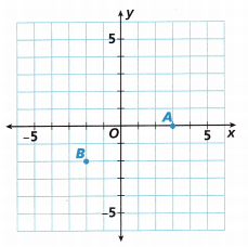 HMH Into Math Grade 7 Module 1 Answer Key Identify and Represent Proportional Relationships 8