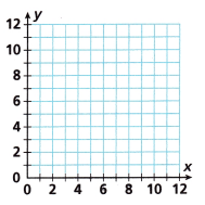 HMH Into Math Grade 7 Module 1 Lesson 4 Answer Key Recognize Proportional Relationships in Graphs 26