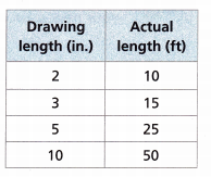 HMH Into Math Grade 7 Module 1 Lesson 6 Answer Key Practice Proportional Reasoning with Scale Drawings 10