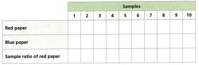 HMH Into Math Grade 7 Module 12 Lesson 3 Answer Key Make Inferences from Repeated Random Samples 4