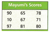 HMH Into Math Grade 7 Module 13 Answer Key Use Statistics and Graphs to Compare Data 4