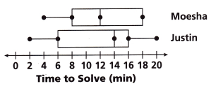 HMH Into Math Grade 7 Module 13 Lesson 2 Answer Key Compare Center and Spread of Data Displayed in Box Plots 13