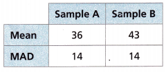 HMH Into Math Grade 7 Module 13 Lesson 3 Answer Key Compare Means Using Mean Absolute Deviation and Repeated Sampling 14