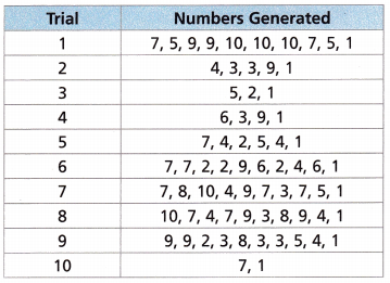 HMH Into Math Grade 7 Module 15 Lesson 4 Answer Key Conduct Simulations 11