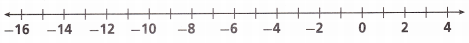HMH Into Math Grade 7 Module 3 Lesson 2 Answer Key Add or Subtract a Negative Integer on a Number Line 11
