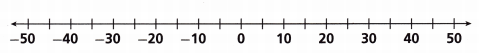 HMH Into Math Grade 7 Module 3 Lesson 2 Answer Key Add or Subtract a Negative Integer on a Number Line 15