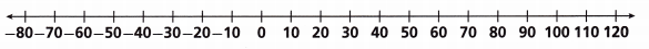 HMH Into Math Grade 7 Module 3 Lesson 2 Answer Key Add or Subtract a Negative Integer on a Number Line 16