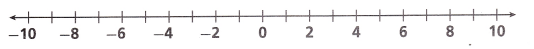 HMH Into Math Grade 7 Module 3 Lesson 3 Answer Key Use a Number Line to Add and Subtract Rational Numbers 16