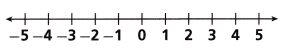 HMH Into Math Grade 7 Module 3 Lesson 3 Answer Key Use a Number Line to Add and Subtract Rational Numbers 19
