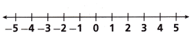 HMH Into Math Grade 7 Module 3 Lesson 3 Answer Key Use a Number Line to Add and Subtract Rational Numbers 20