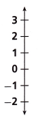 HMH Into Math Grade 7 Module 3 Lesson 3 Answer Key Use a Number Line to Add and Subtract Rational Numbers 5
