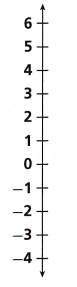 HMH Into Math Grade 7 Module 3 Lesson 3 Answer Key Use a Number Line to Add and Subtract Rational Numbers 7