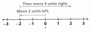 HMH Into Math Grade 7 Module 4 Lesson 1 Answer Key Compute Sums of Integers 9