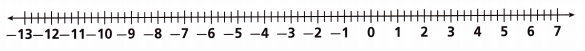 HMH Into Math Grade 7 Module 4 Lesson 3 Answer Key Compute Sums and Differences of Rational Numbers 5