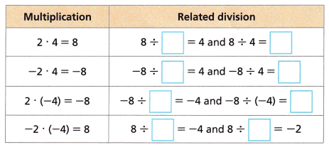 HMH Into Math Grade 7 Module 5 Lesson 1 Answer Key Understand Multiplication and Division of Rational Numbers 11