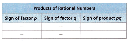 HMH Into Math Grade 7 Module 5 Lesson 1 Answer Key Understand Multiplication and Division of Rational Numbers 5