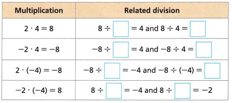 HMH Into Math Grade 7 Module 5 Lesson 1 Answer Key Understand Multiplication and Division of Rational Numbers 6