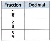 HMH Into Math Grade 7 Module 5 Lesson 3 Answer Key Write Fractions as Decimals and Divide Integers 10