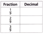HMH Into Math Grade 7 Module 5 Lesson 3 Answer Key Write Fractions as Decimals and Divide Integers 13