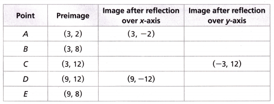 HMH Into Math Grade 8 Module 1 Lesson 3 Answer Key Explore Reflections 6