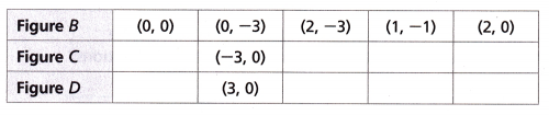HMH Into Math Grade 8 Module 1 Lesson 5 Answer Key Understand and Recognize Congruent Figures 9