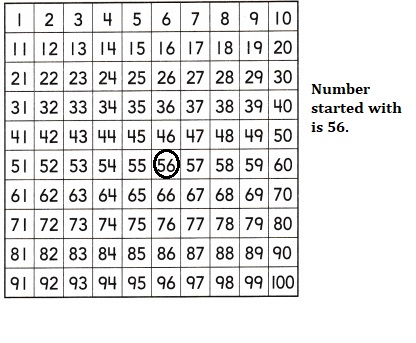 Into Math Grade 2 Module 10 Answer Key Addition and Subtraction Counting Strategies-12