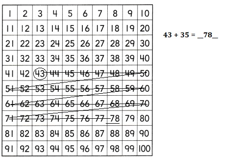 Into Math Grade 2 Module 10 Answer Key Addition and Subtraction Counting Strategies-20