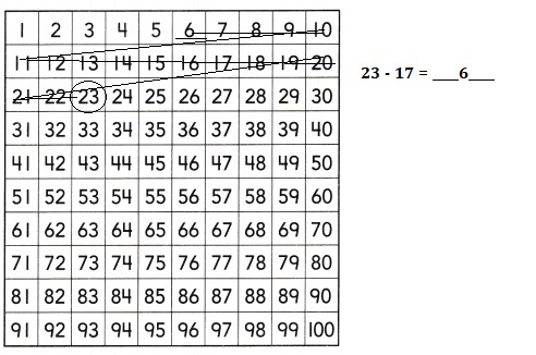 Into Math Grade 2 Module 10 Answer Key Addition and Subtraction Counting Strategies-21