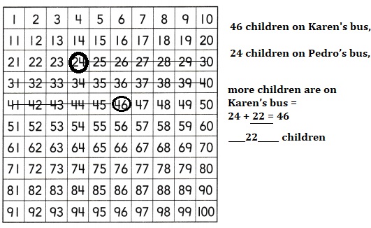 Into Math Grade 2 Module 10 Answer Key Addition and Subtraction Counting Strategies-7